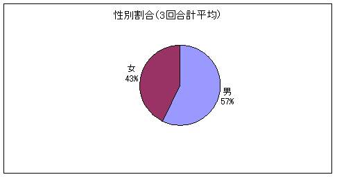 OtFj57A43