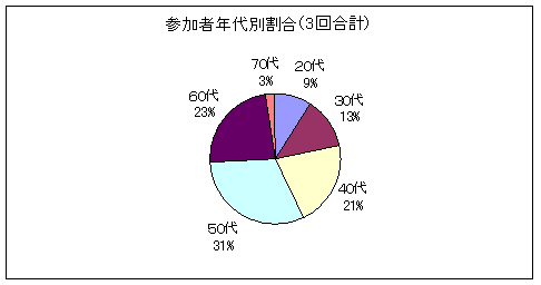 OtF50Α31A60Α23