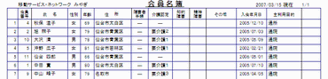 画像：会員名簿