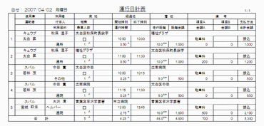 画像：運行日計表