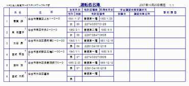 画像：運転者名簿